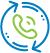 dialer integration