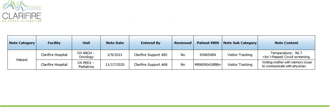REALTIMEPATIENTVISITORVISIBILITY